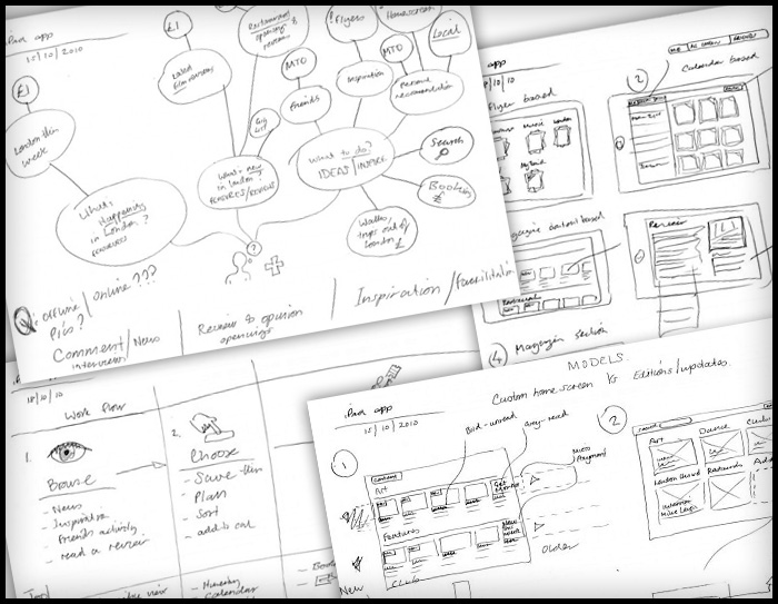 iPad app think-maps and user work-flow diagrams