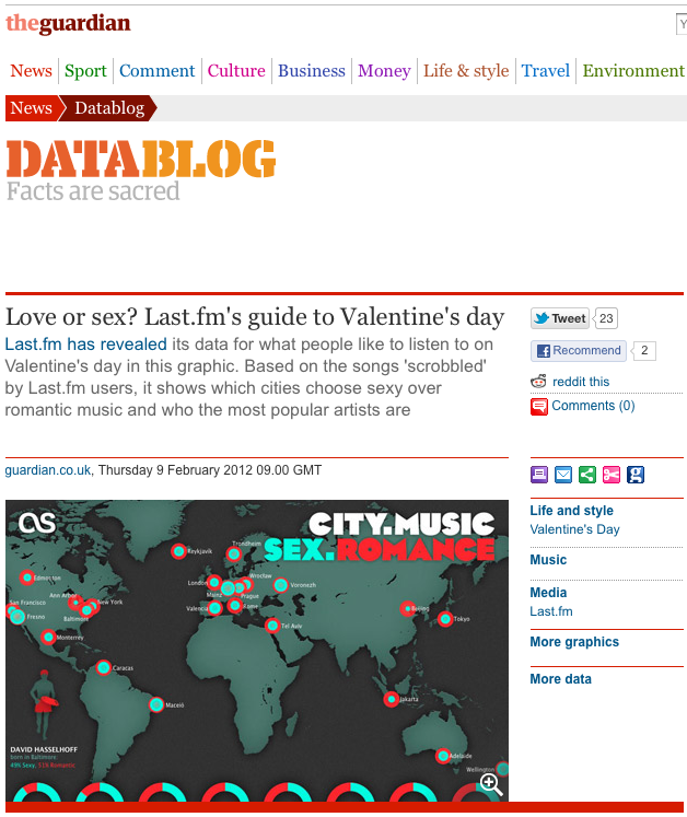 Guardian Datablog features Last.fm Valentine's infographic