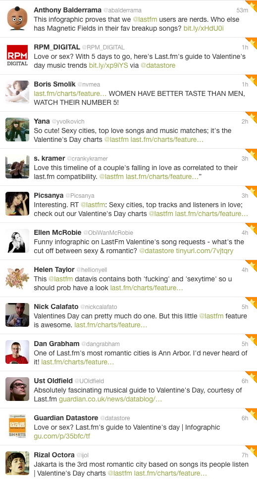 Screenshot of tweets sharing and commenting on the Last.fm Valentine's Day infographic