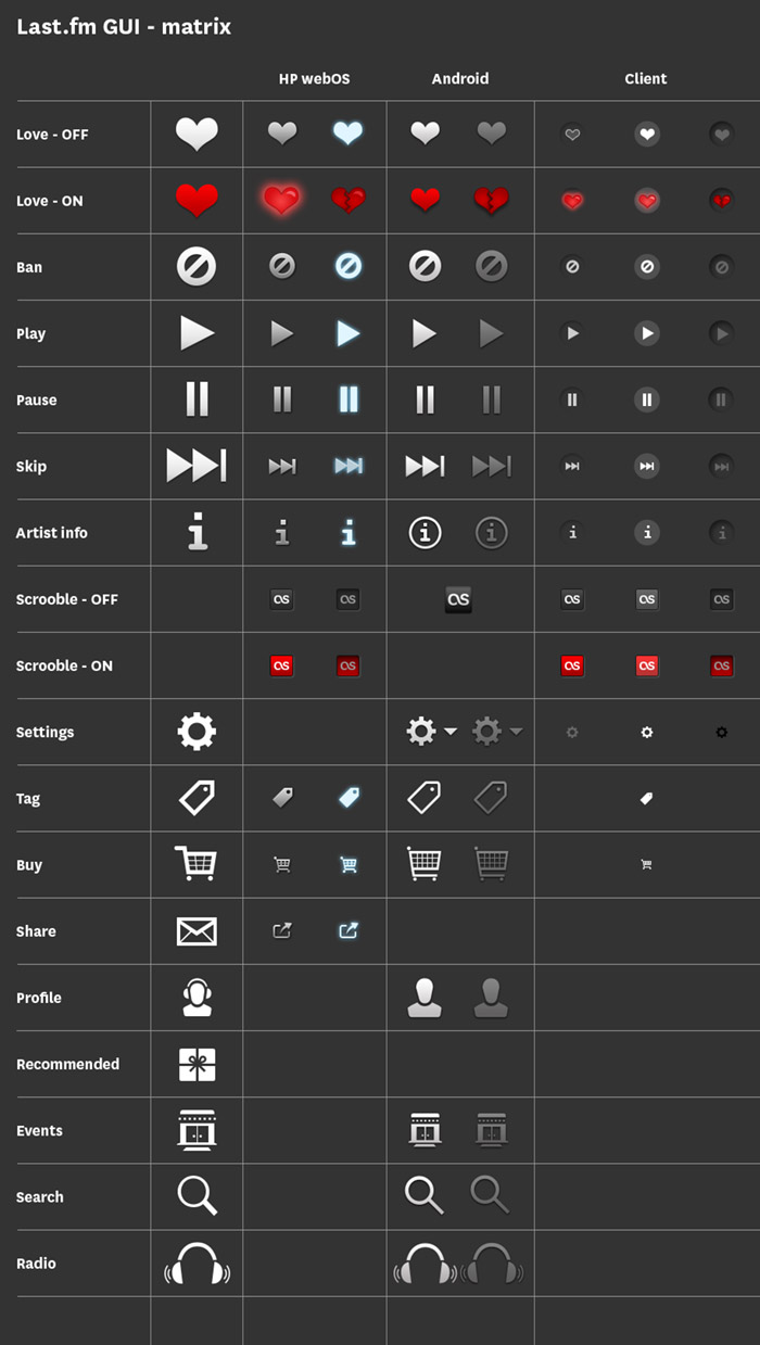 GUI - UI user interface elements matrix