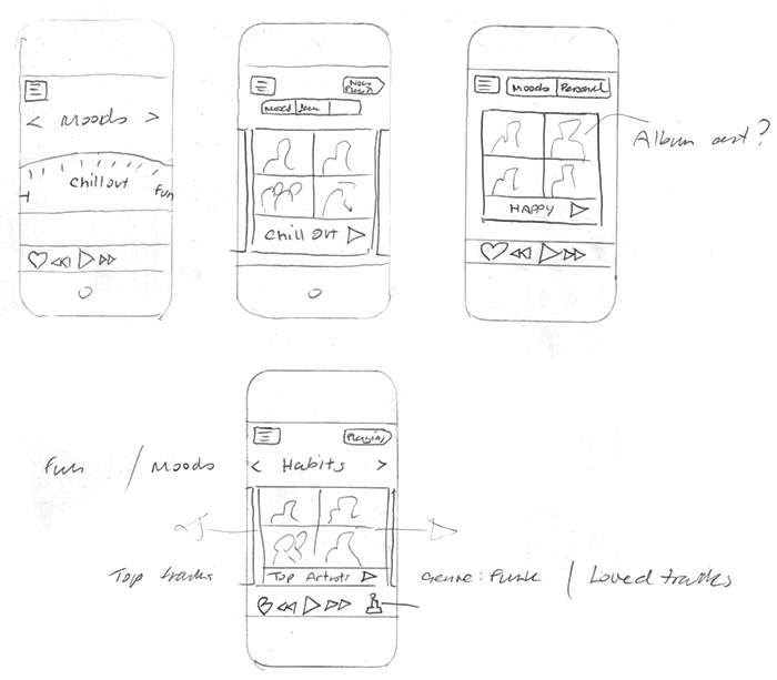 Last.fm Scrobbler iPhone iOS sketches