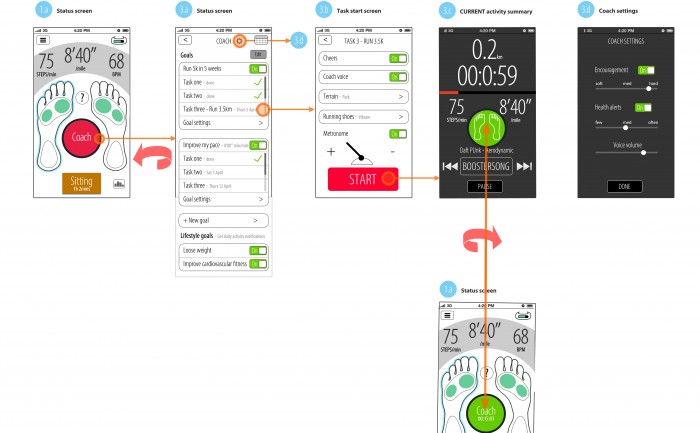 Sensoria wearable tech running iPhone app wireframes