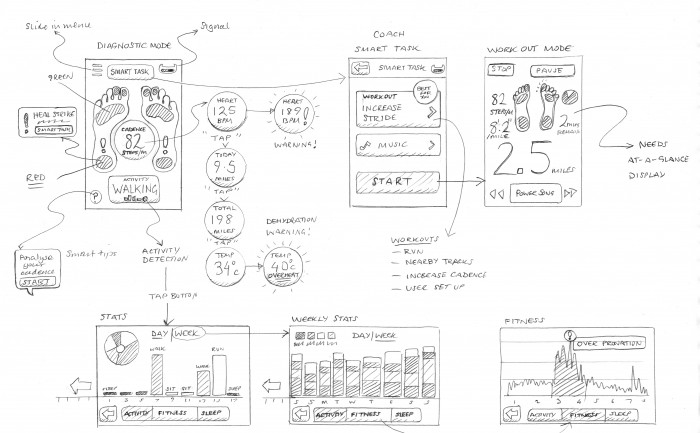 Sensoria wearable tech running iPhone app sketches