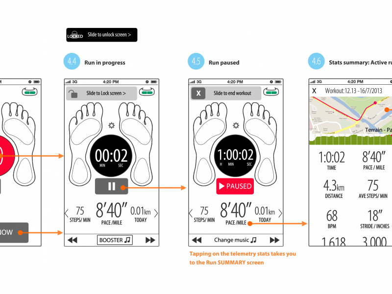Sensoria Fitness iPhone app UI design - Wireframes
