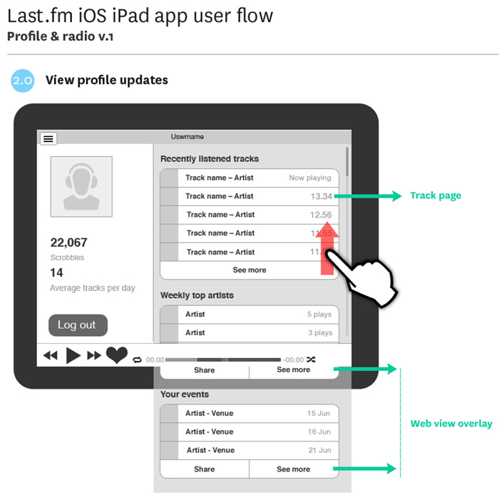 Scrobbler tablet & mobile music app design – wireflows