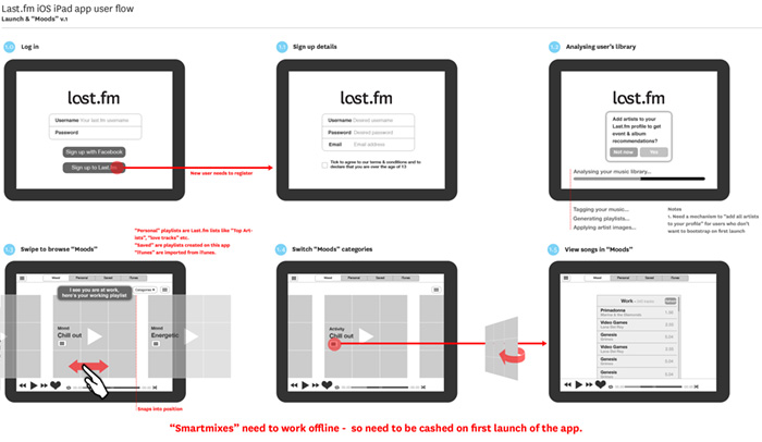 Scrobbler tablet & mobile music app design - wireflows ...