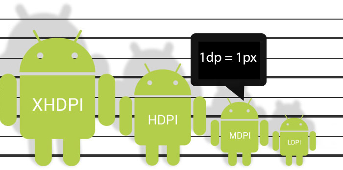 Google Android Screen and Icon size illustration