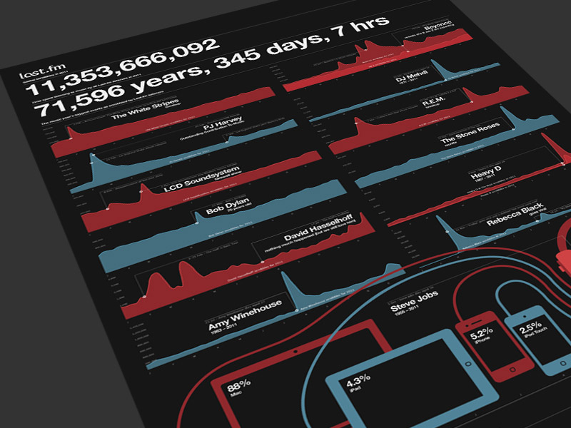 Music data infographic poster / dataviz